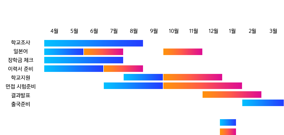 1년간 일본대학 입학일정