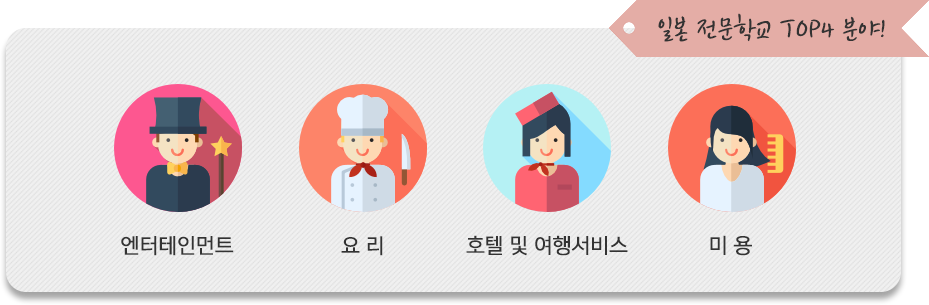 일본 전문학교 TOP4 분야!