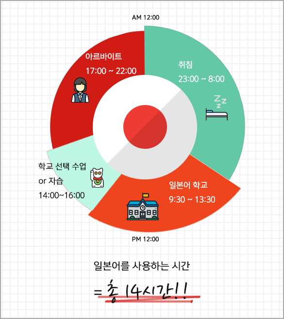 일본 하루일과 표