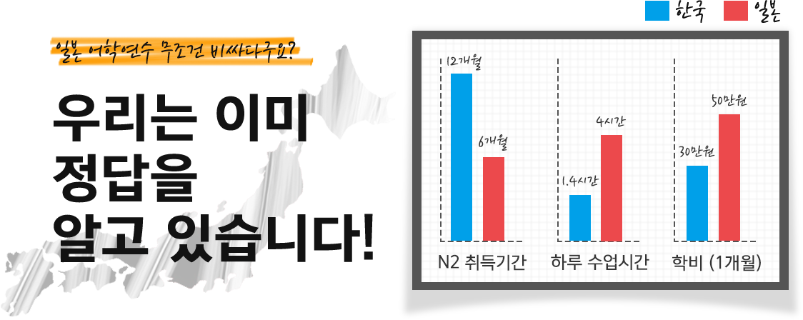 우리는 이미 정답을 알고 있습니다.