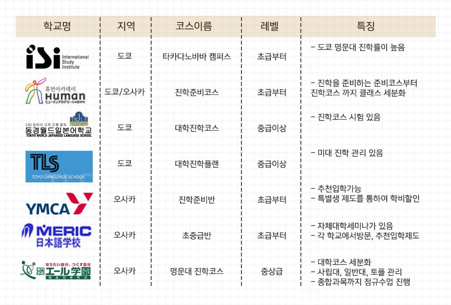 일본대학입시 학교리스트