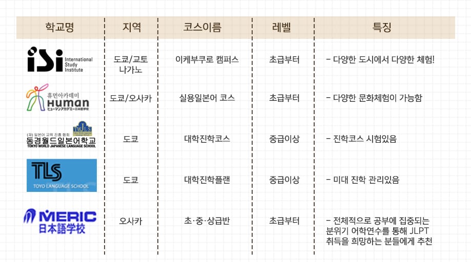 다양한 일본문화체험 학교리스트