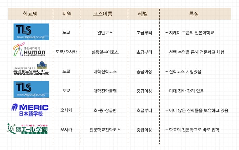 전문학교 입학에 좋은 학교리스트