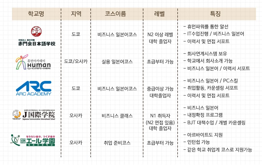일본 취업학교 리스트