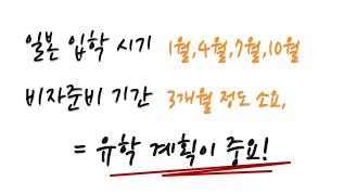 일본입학시기와 비자준비기간