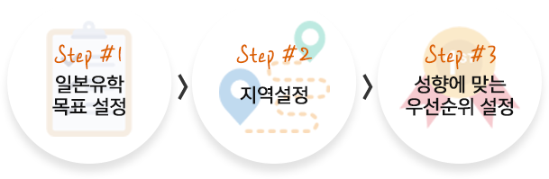 어학교 찾기 순서 아이콘